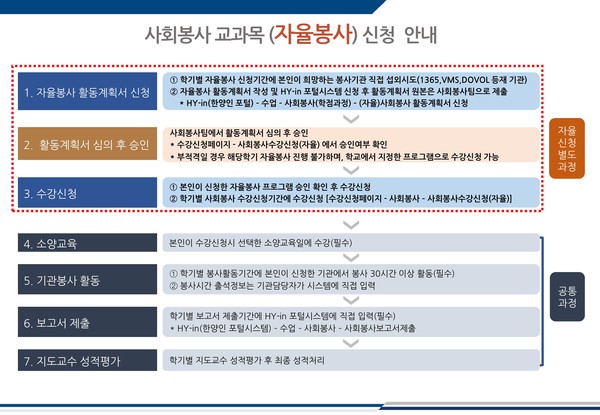  2025 겨울계절학기 사회봉사교과목 (자율봉사) 활동계획서 신청 안내문 ⓒ 글로벌사회혁신팀