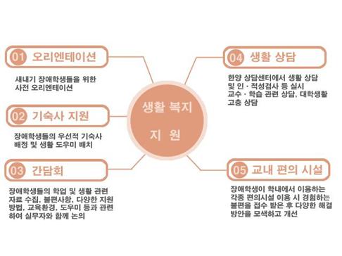 ▲ 센터는 장애학생의 원활한 캠퍼스 생활을 위해 다양한 생활복지지원을 하고 있다. ⓒ 비트코인 스포츠토토