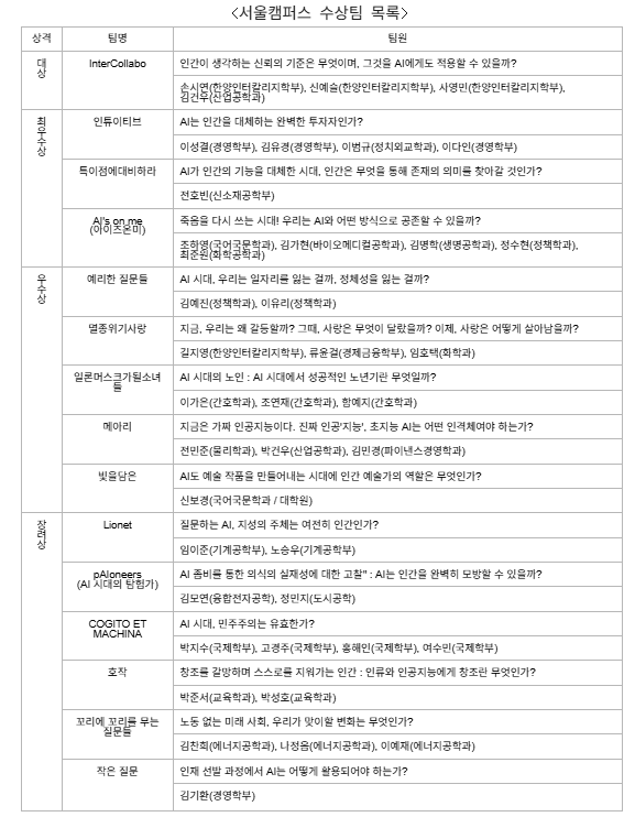 2025 제3회 애스크톤 서울캠퍼스 수상 목록 ⓒ AI융합교수학습팀