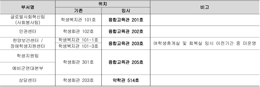 ▲ 이전 부서명, 기존/이동 위치가 안내된 표이다.  ⓒ ERICA 학생지원팀