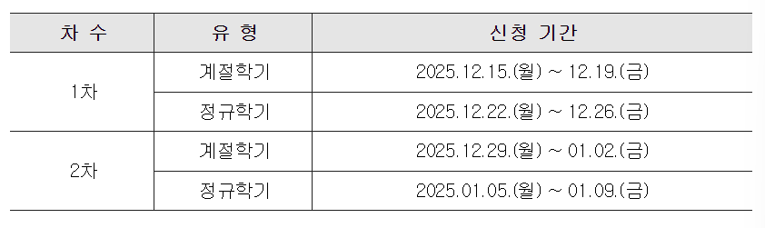 ▲ 2025학년도 겨울계절학기 및 2026학년도 1학기 자비유학 신청 기한 ⓒ 한양대학교 국제교류팀