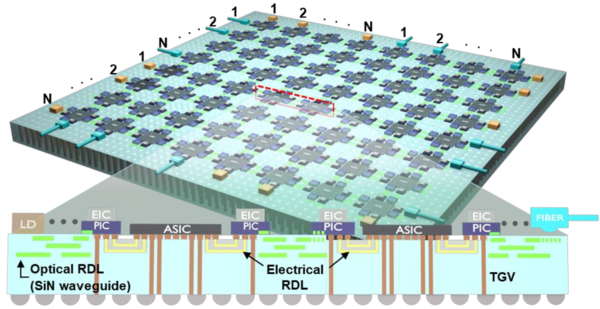 유리 기판 위에 웨이퍼 레벨 SiN 기반 광학 인터커넥트가 구현된 개념도