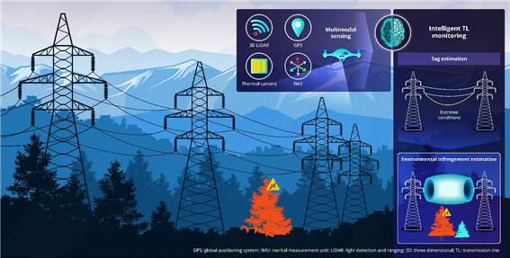 멀티모달 정보 기반 지능형 송전설비 자동 모니터링 기술 개념도