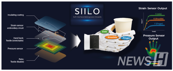 ▲ SILLO가 개발한 스마트 콜로세움 토토은 더 많은 센서가 부착돼 정밀한 데이터 측정이 가능하다. ⓒ 조하은 연구원