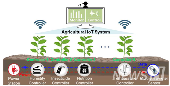 ▲ A conceptual diagram of the underground wireless 페스타토토 and data transmission system developed by Professor Lee Byung-hun’s research team. © Professor Lee Byung-hun