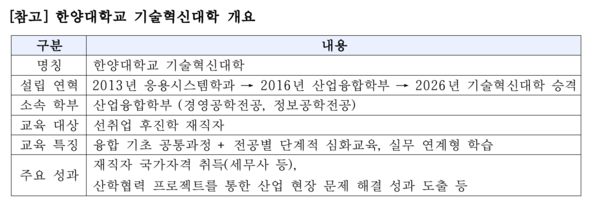 Overview of Hanyang University College of Technology hulk 토토사이트